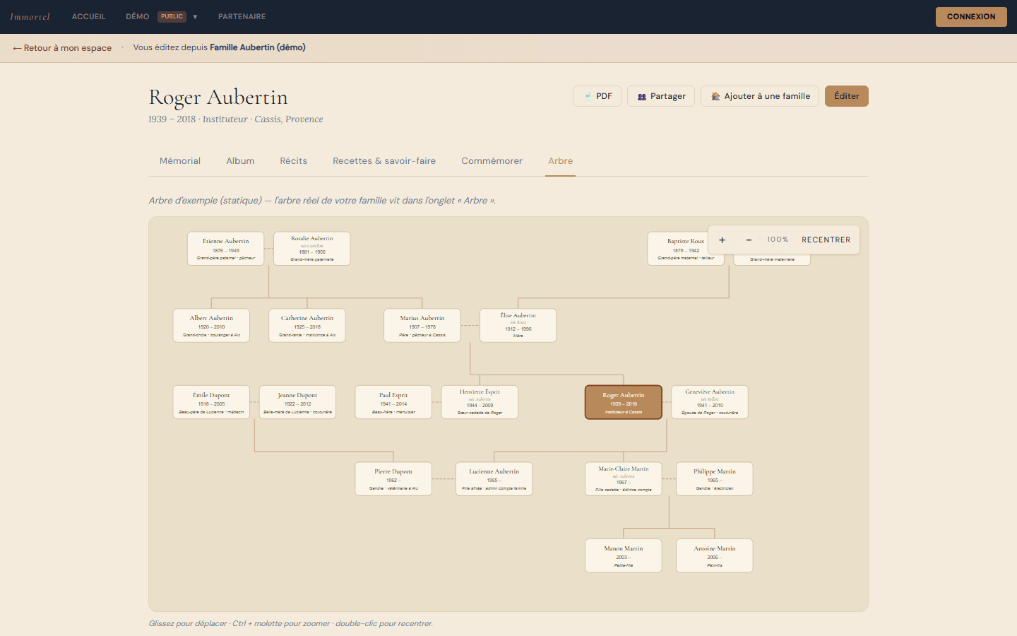 Arbre généalogique interactif de la famille Aubertin sur plusieurs générations